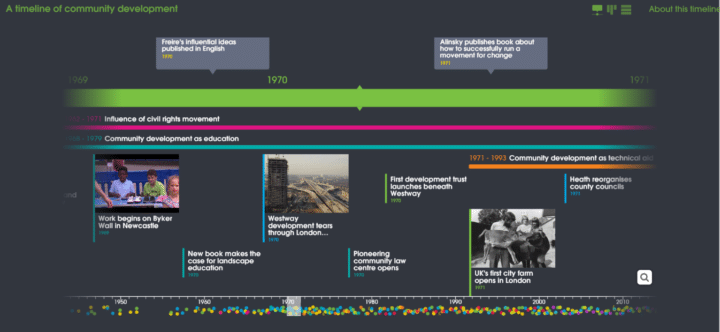 A screenshot of our timeline that shows the history of community development