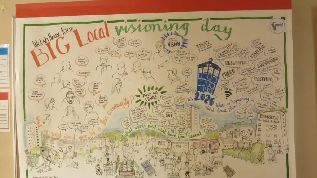 Illustrated community visioning board for Welsh House Farm, showing residents, local buildings and green spaces, with handwritten notes highlighting community priorities, ideas and plans for the area.